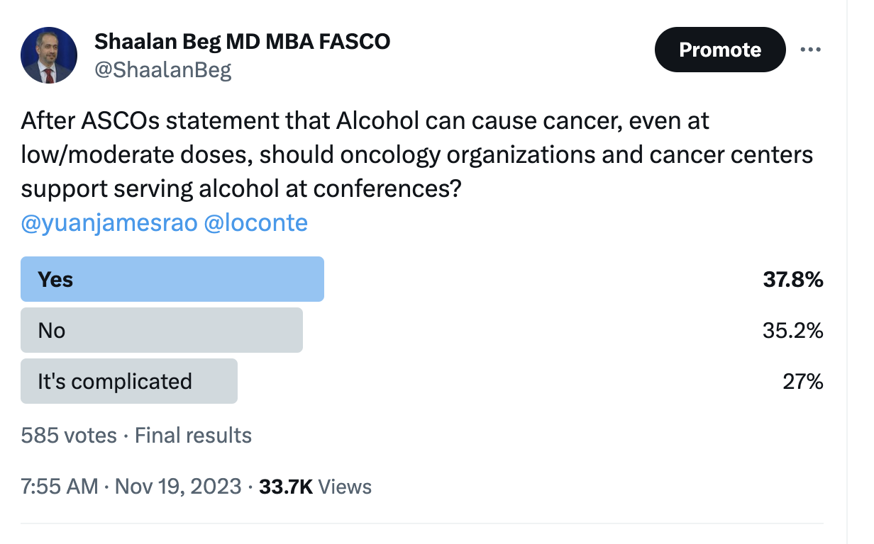 Results of Twitter poll: "After ASCO's statement that alcohol can cause cancer, event at low/moderate doses, should oncology organizations and cancer centers support serving alcohol at conferences? Yes: 37.8%. No: 35.2%. It's complicated: 27%. 585 votes."